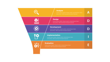 addie learning development model infographics template diagram with funnel and rectangle box right side with 5 point step design for slide presentation