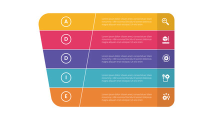 addie learning development model infographics template diagram with round funnel shape and long rectangle box description with 5 point step design for slide presentation