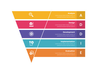 addie learning development model infographics template diagram with funnel reverse pyramid sharp and rectangle box with 5 point step design for slide presentation