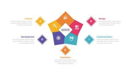 addie learning development model infographics template diagram with star creative shape on center with 5 point step design for slide presentation