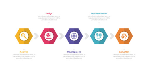 addie learning development model infographics template diagram with hexagon shape horizontal direction with 5 point step design for slide presentation
