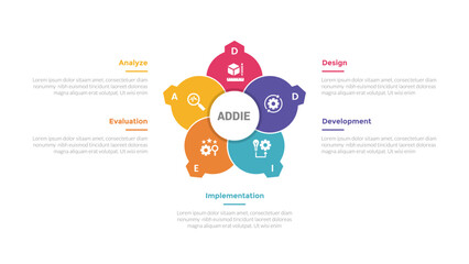 addie learning development model infographics template diagram with creative circle like flower with 5 point step design for slide presentation