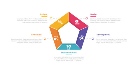addie learning development model infographics template diagram with outline pentagon shape on center with 5 point step design for slide presentation