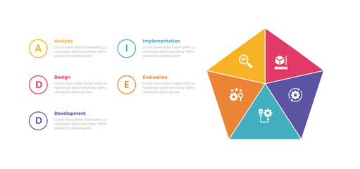 addie learning development model infographics template diagram with pentagon shape and circle outline text with 5 point step design for slide presentation