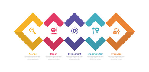 addie learning development model infographics template diagram with creative diamond shape combination with 5 point step design for slide presentation
