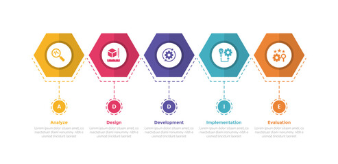 addie learning development model infographics template diagram with hexagon shape on timeline style with 5 point step design for slide presentation
