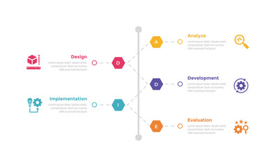addie learning development model infographics template diagram with vertical timeline hexagon shape with 5 point step design for slide presentation