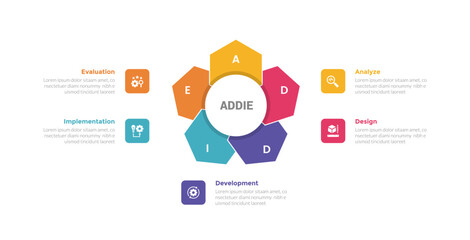 addie learning development model infographics template diagram with hexagon shape like flower on center with 5 point step design for slide presentation - obrazy, fototapety, plakaty