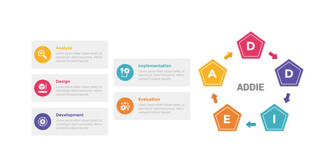 addie learning development model infographics template diagram with pentagon shape with arrow circular cycle with 5 point step design for slide presentation