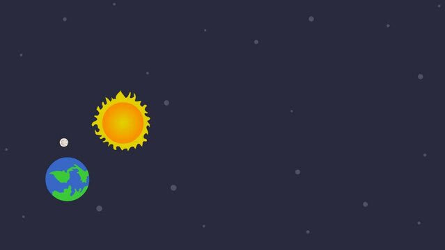 animation of the earth around the sun in its orbit