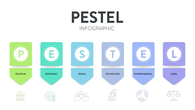 Pestel Analysis Images – Browse 1,643 Stock Photos, Vectors, and Video ...