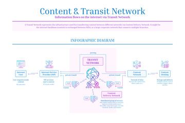 Fototapeta na wymiar Content and Transit Network, Content Delivery Network, Diagram, Icon Set, Gradient, Blue, Pink, Outline