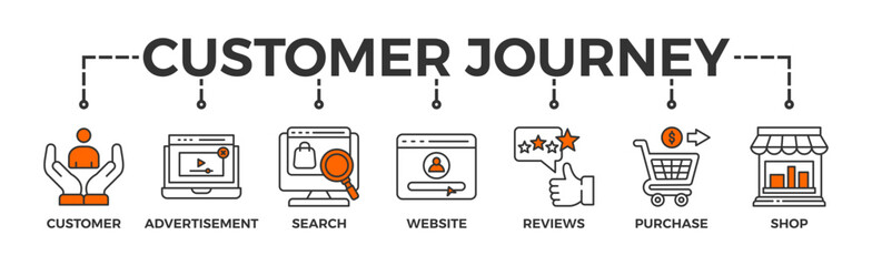 Customer journey banner web icon glyph silhouette of customer buying decision process with icon of customer, advertisement, search, website, reviews, purchase and shop