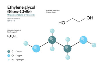 Ethylene glycol. Structural Chemical Formula and 3d Model of Molecule. C2H6O2. Atoms with Color Coding. Vector graphic Illustration for educational materials, scientific articles, and presentations