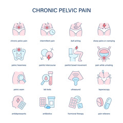Chronic Pelvic Pain symptoms, diagnostic and treatment vector icons. Medical icons.