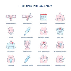 Ectopic Pregnancy symptoms, diagnostic and treatment vector icons. Medical icons.