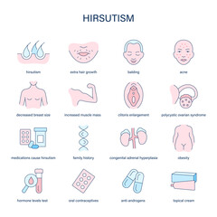Hirsutism symptoms, diagnostic and treatment vector icons. Medical icons.