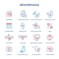 Menorrhagia symptoms, diagnostic and treatment vector icons. Medical icons.