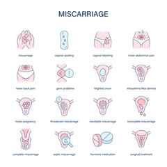 Miscarriage symptoms, diagnostic and treatment vector icons. Medical icons. - 760794555