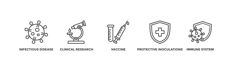 Vaccination banner web icon vector illustration concept for immune system due to coronavirus pandemic with an icon of virus infectious disease, vaccine clinical research, and protective inoculations	