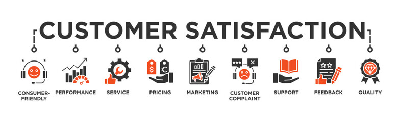 Customer satisfaction banner web icon illustration concept with icon of consumer-friendly, performance, service, pricing, marketing, customer complaint, support, feedback and quality 