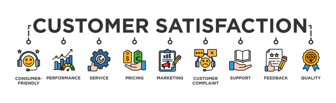 Customer satisfaction banner web icon illustration concept with icon of consumer-friendly, performance, service, pricing, marketing, customer complaint, support, feedback and quality 