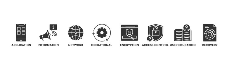 Cyber security banner web icon vector illustration concept with icon of application, information, network, operational, encryption, access control, end-user education and disaster recovery