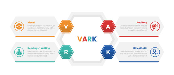 VARK learning styles infographics template diagram with hexagon or hexagonal shape creative with box description with 4 point step design for slide presentation - obrazy, fototapety, plakaty