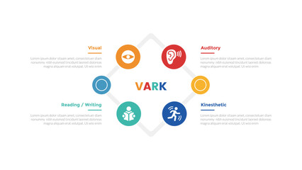 VARK learning styles infographics template diagram with circular circle cycle on diamond shape with 4 point step design for slide presentation