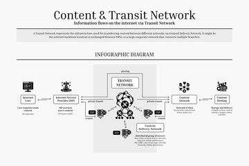Content and Transit Network, Content Delivery Network, Diagram, Black, Solid Icons