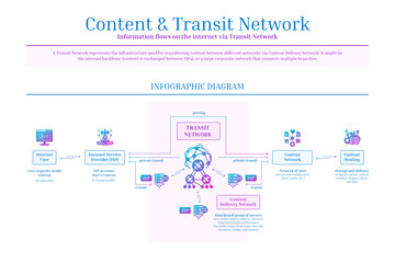 Content and Transit Network, Content Delivery Network, Diagram, Pink, Blue, Gradient, Solid Icons