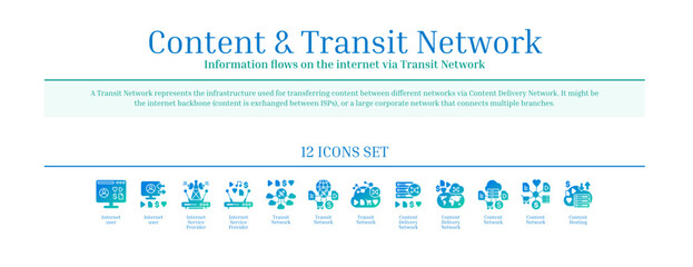 Content and Transit Network, Content Delivery Network, Icon Set, Green, Blue, Gradient, Solid Icons