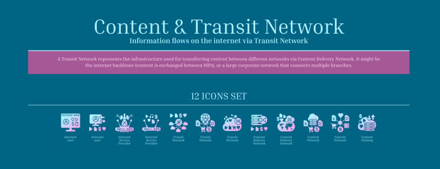 Obraz premium Content and Transit Network, Content Delivery Network, Icon Set, Pink, Blue, Gradient, Solid Icons