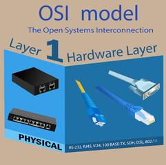 Layer 01 of 07 layers of The Open Systems Interconnection (OSI) model  illustration