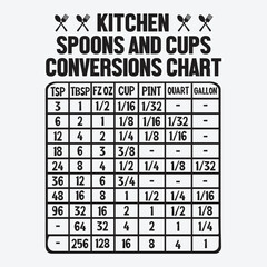 Kitchen Conversion Chart Design Vector