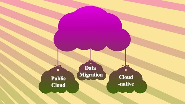 Abstract cloud computing concept with labels "Public Cloud, Data Migration, and Cloud-native hanging from a purple cloud on a striped background.