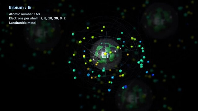 Atom of Erbium with 68 Electrons in infinite orbital rotation with other atoms in background