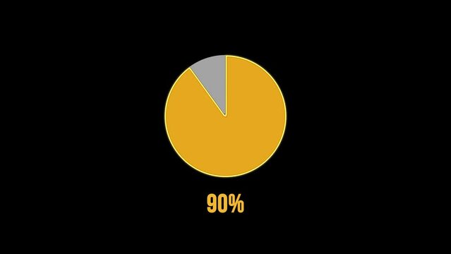90% Pie Chart Animation. Visual Data Representation for Finance, Sales, Statistics. Green Screen Motion Graphics
