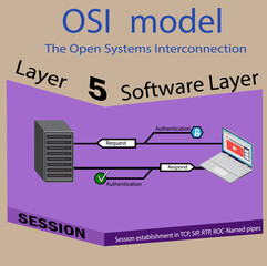 Layer 05 of 07 layers of The Open Systems Interconnection (OSI) model illustration