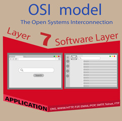 Layer 07 of 07 layers of The Open Systems Interconnection (OSI) model illustration - obrazy, fototapety, plakaty