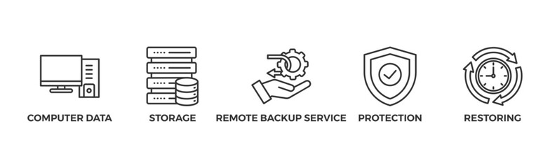 Backup banner web icon vector illustration concept for restoring data and recovery after loss and disaster with icon of computer data, storage, remote backup service, protection and restoring - obrazy, fototapety, plakaty