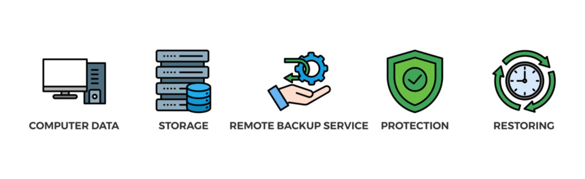 Backup banner web icon vector illustration concept for restoring data and recovery after loss and disaster with icon of computer data, storage, remote backup service, protection and restoring