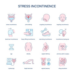 Stress Incontinence symptoms, diagnostic and treatment vector icons. Medical icons.