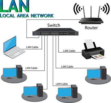 A Local Area Network (LAN) diagram illustration
