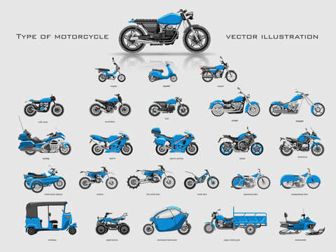 Types of motorcycles, a large collection of motorcycles and their names. Motorcycle set poster