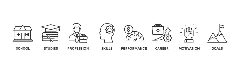 Apprenticeship banner web icon vector illustration concept with icon of school, studies, profession, skills, performance, career, motivation and goals	