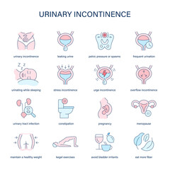 Urinary Incontinence symptoms, diagnostic and treatment vector icons. Medical icons.