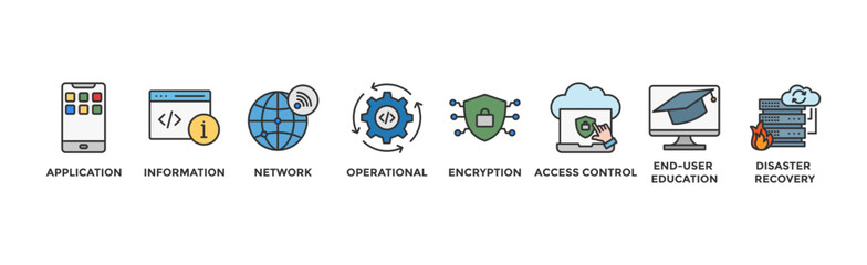 Cyber security banner web icon vector illustration concept with icon of application, information, network, operational, encryption, access control, end-user education and disaster recovery