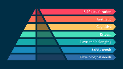 A colorful structure of Maslow's pyramid of needs.
