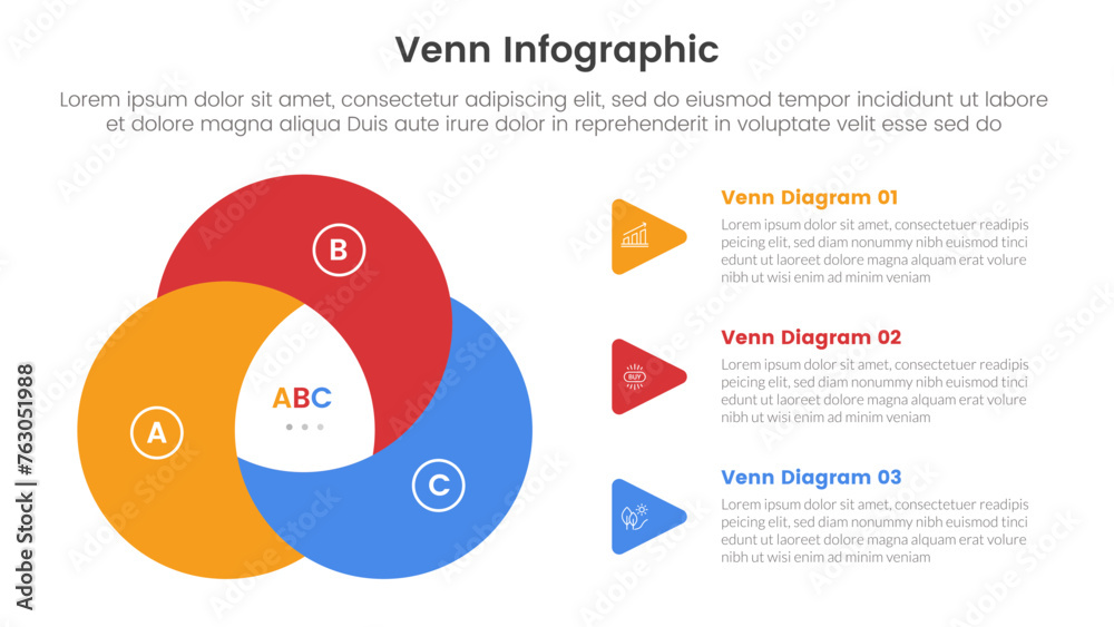 Wall mural venn diagram infographic template banner with creative circle twisted with 3 point list information 